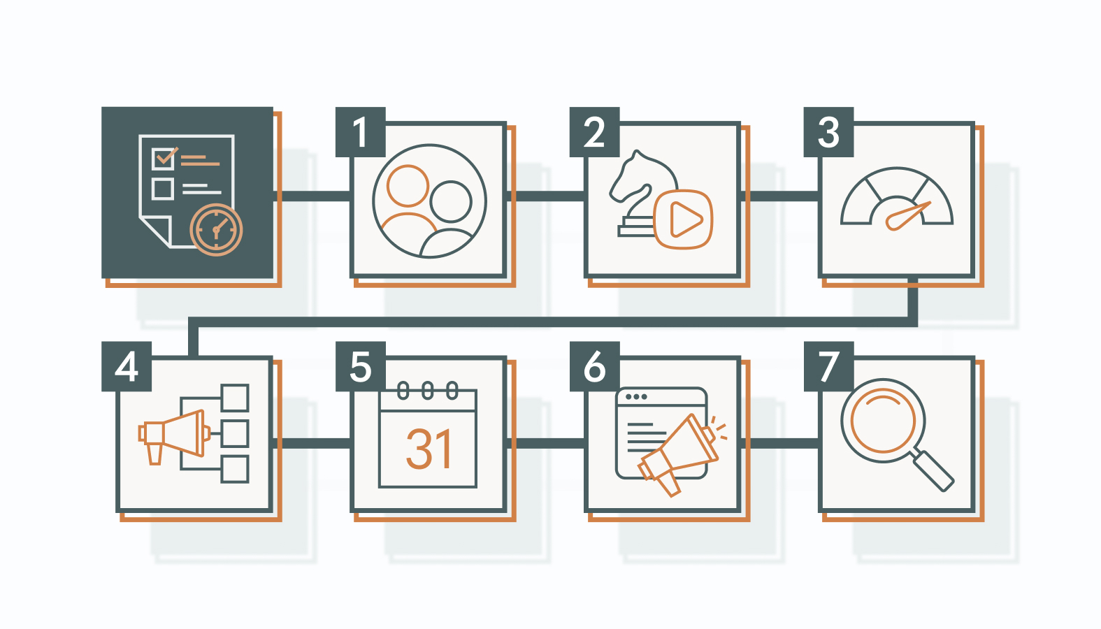 Crafting a Successful Content Distribution Plan