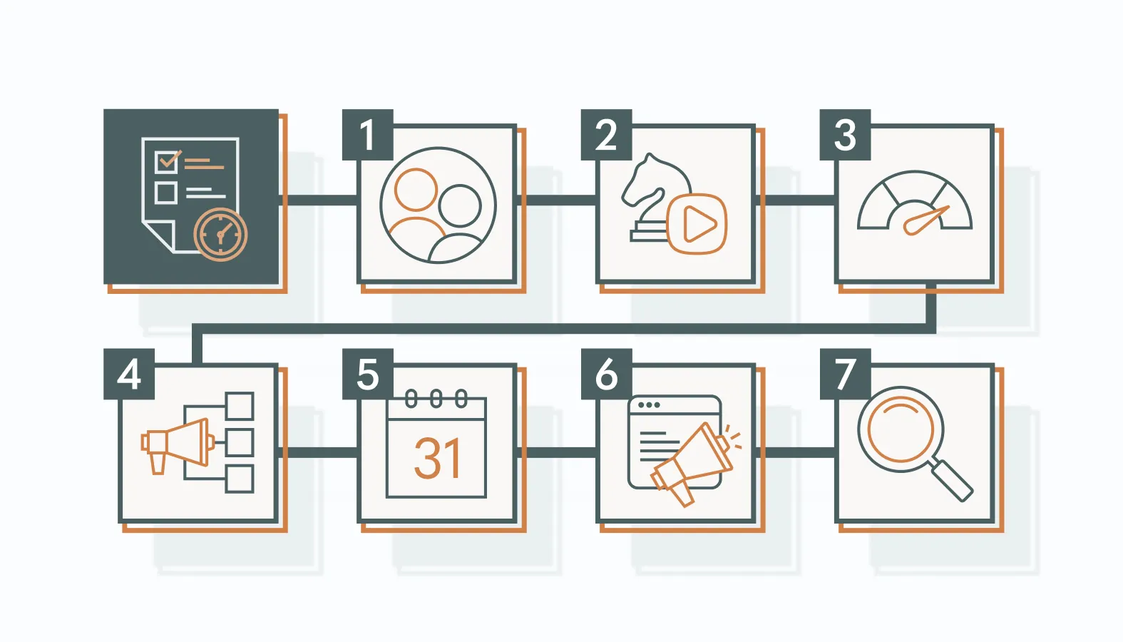 Crafting a Successful Content Distribution Plan