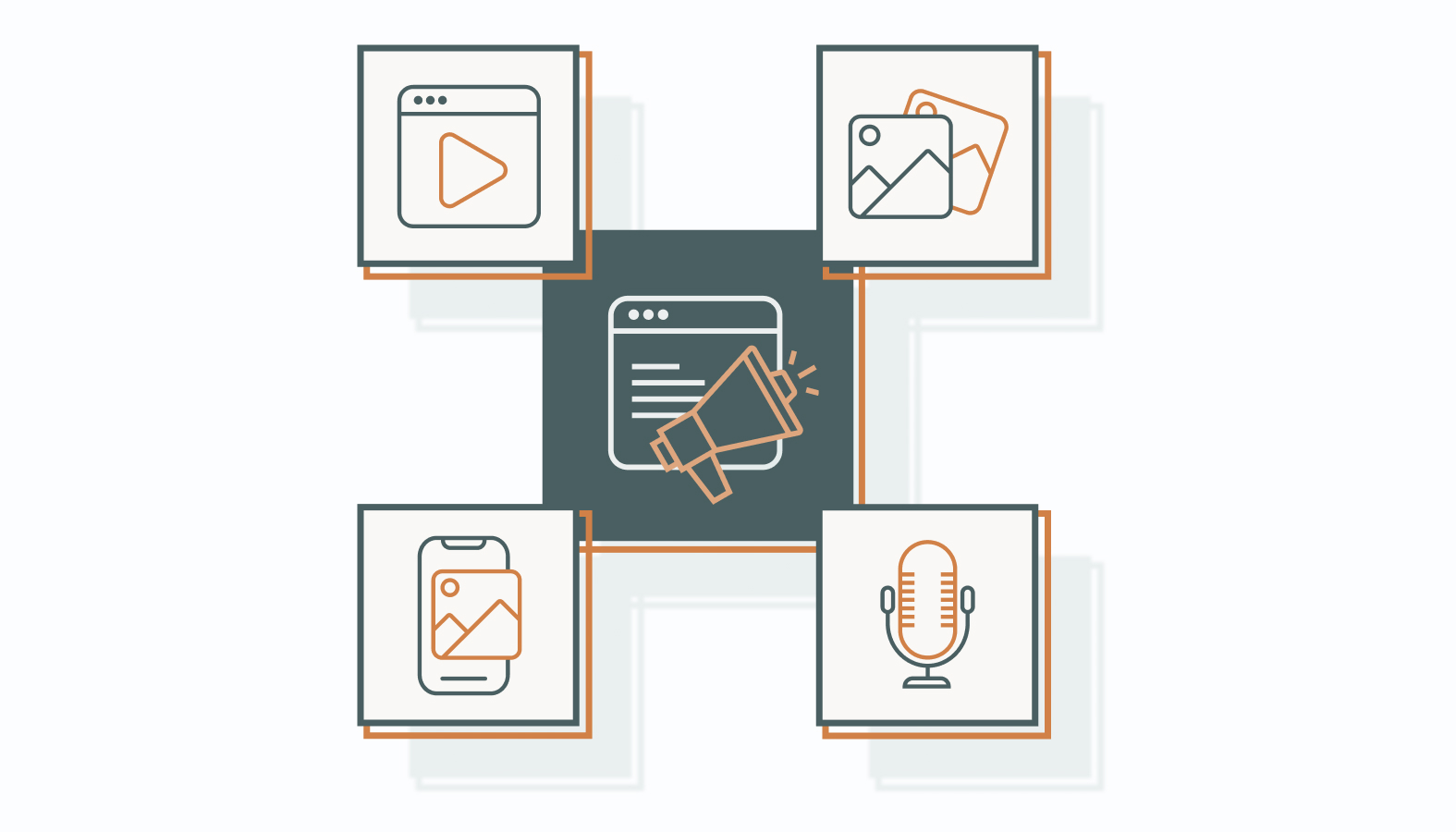 Social platforms offer a range of content types, each built for different strengths. 