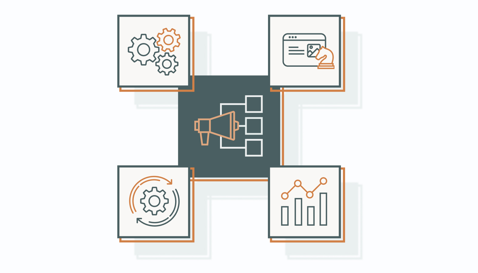 Building a Unified Marketing Approach