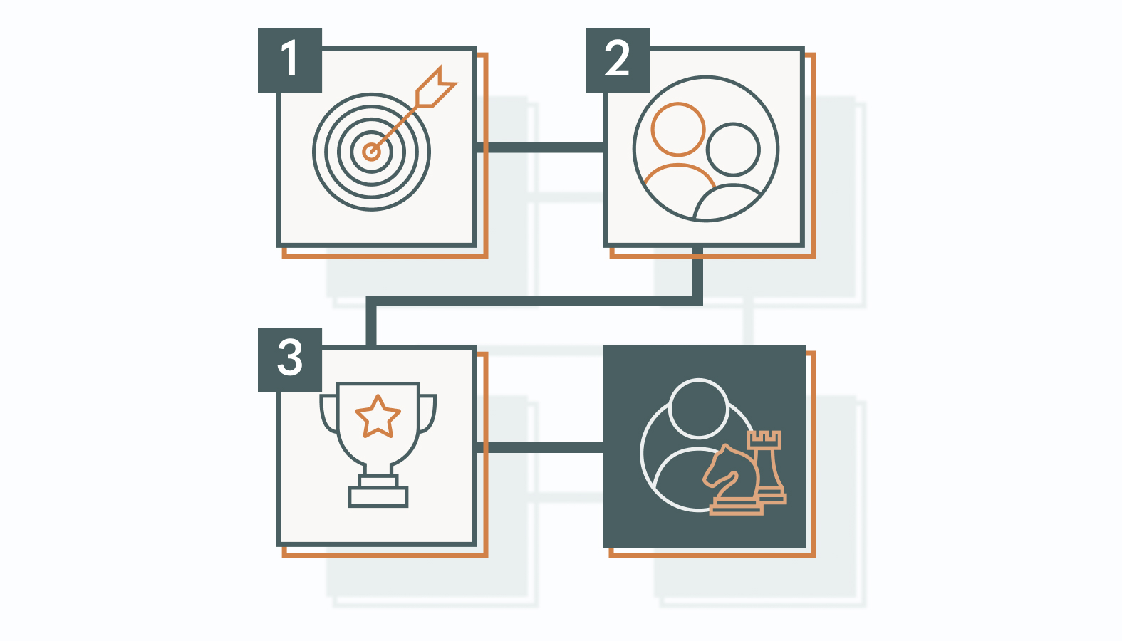 How to Craft a Marketing Operations Strategy for Success