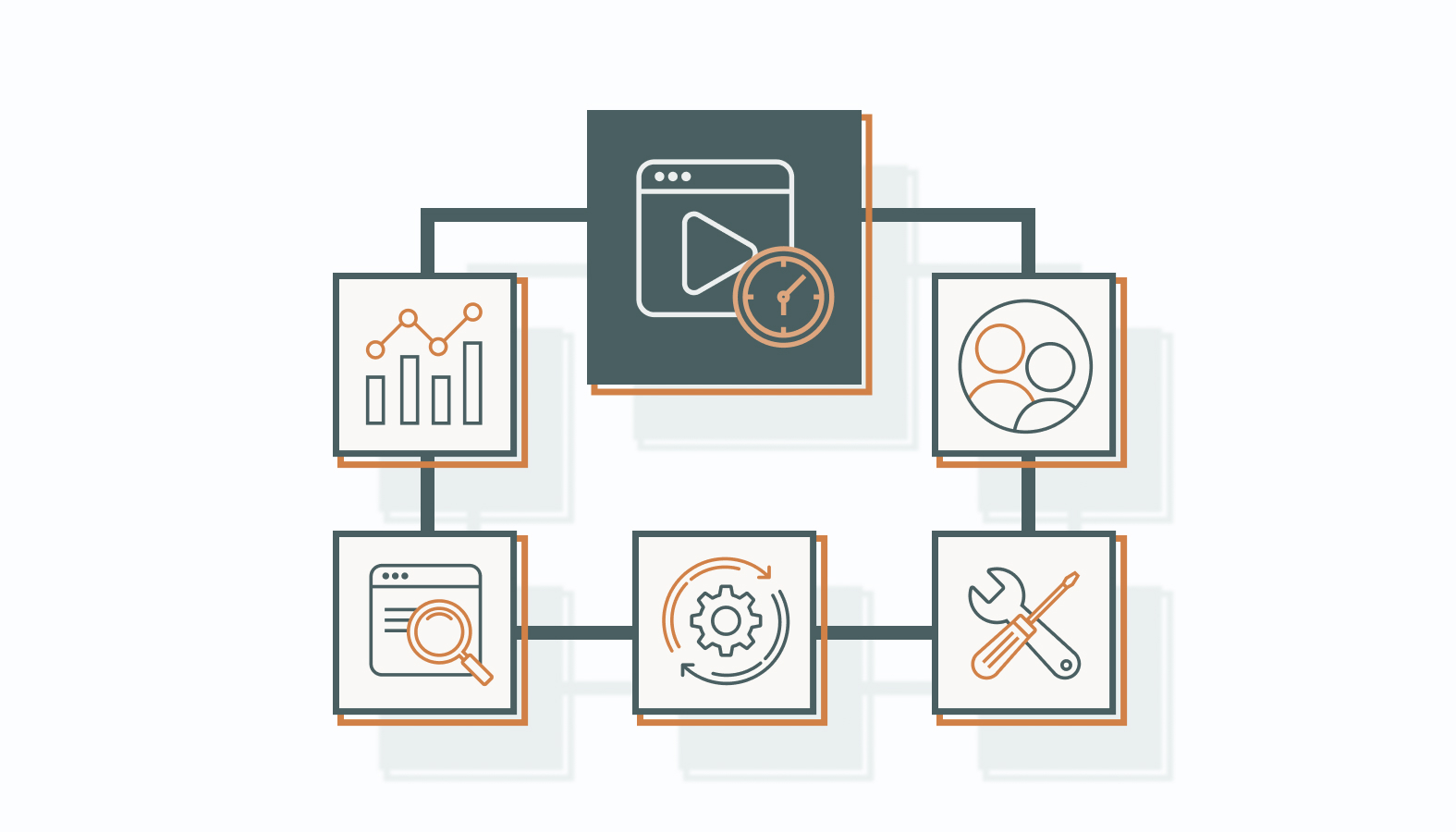 Implementing Best Practices for Distribution