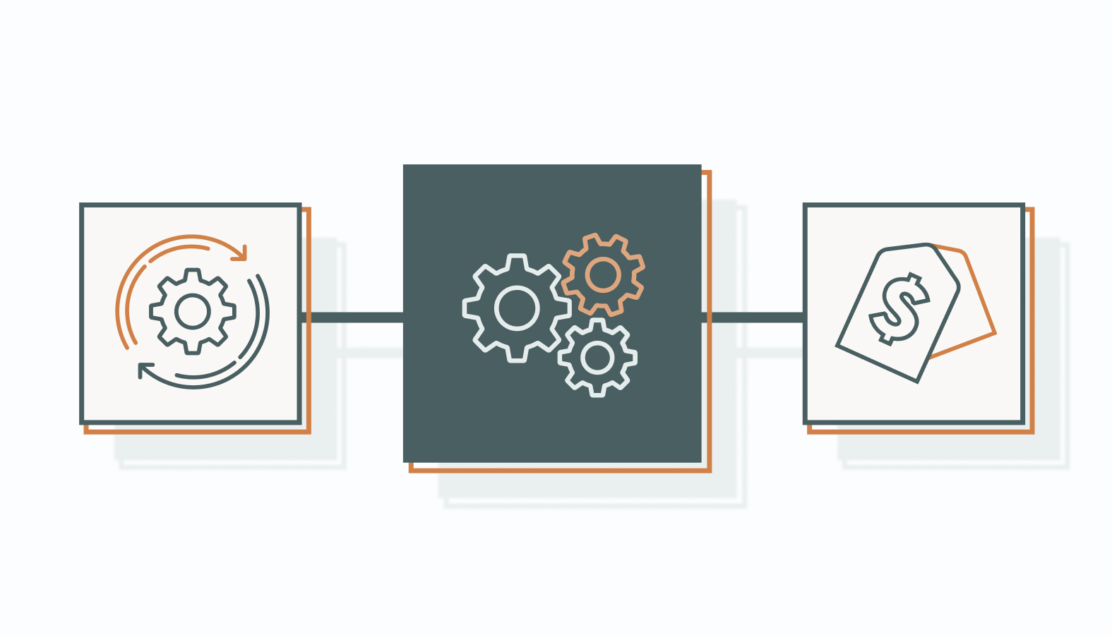 Benefits of B2C Marketing Automation