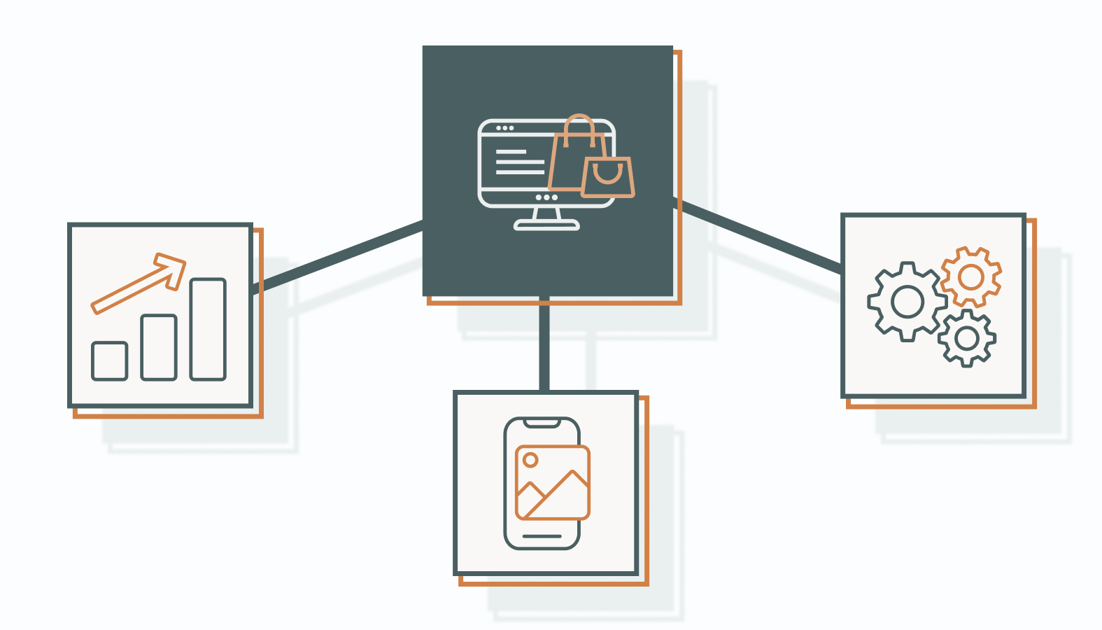 Benefits of Ecommerce Automation