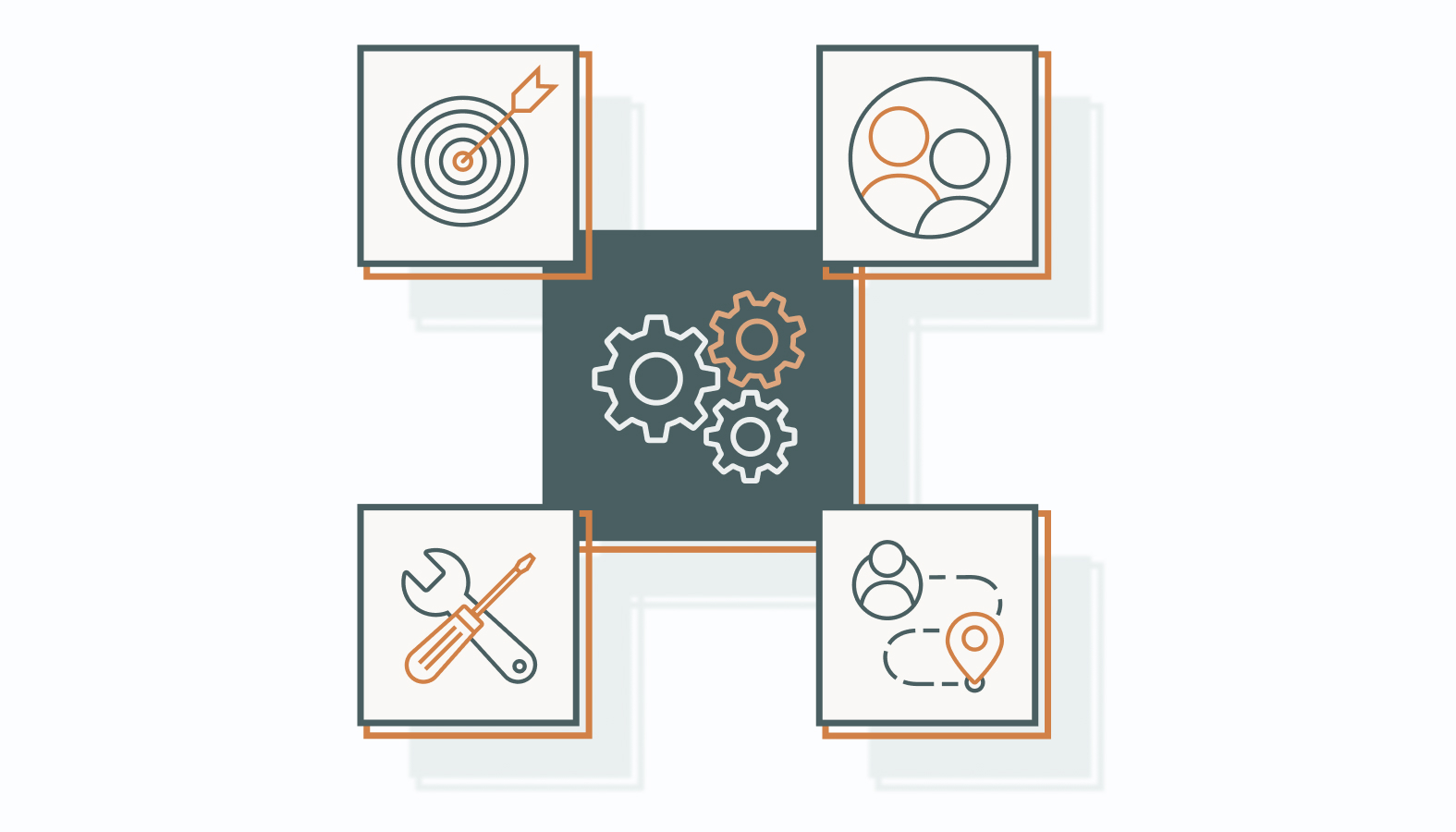 When these components work in harmony, they streamline your processes and create exceptional customer experiences that drive real results.