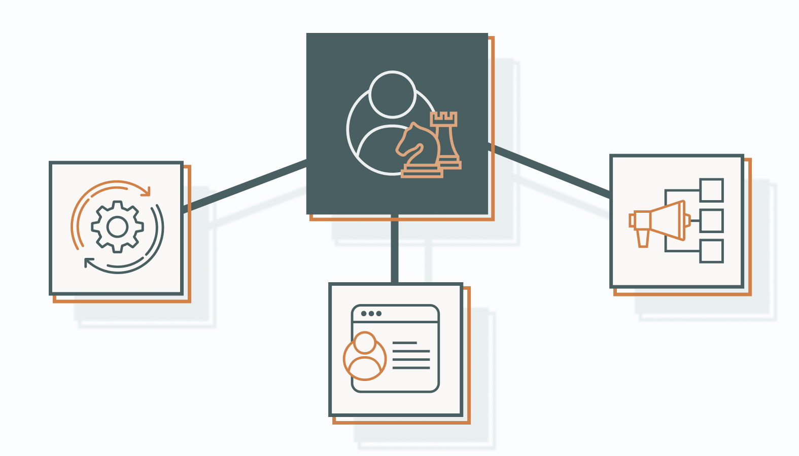 Implementing Your Marketing Automation Strategy
