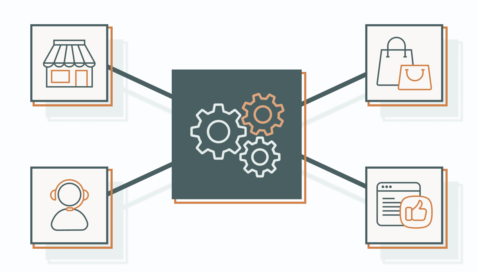 Below are the four areas where automation consistently pays off.