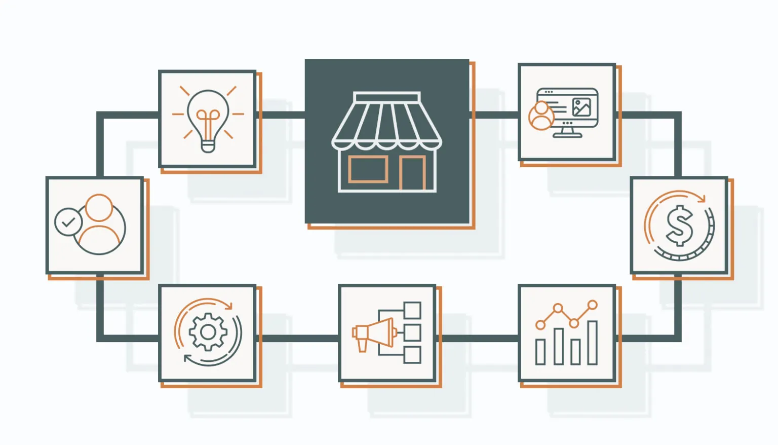 Top Omnichannel Ecommerce Platform Features in 2025