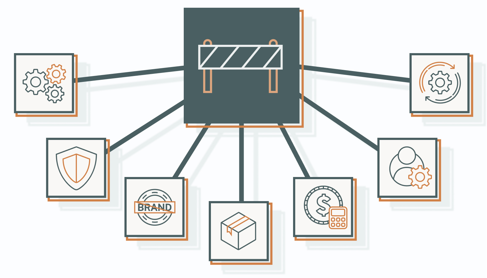 Addressing Challenges in Omnichannel Strategies