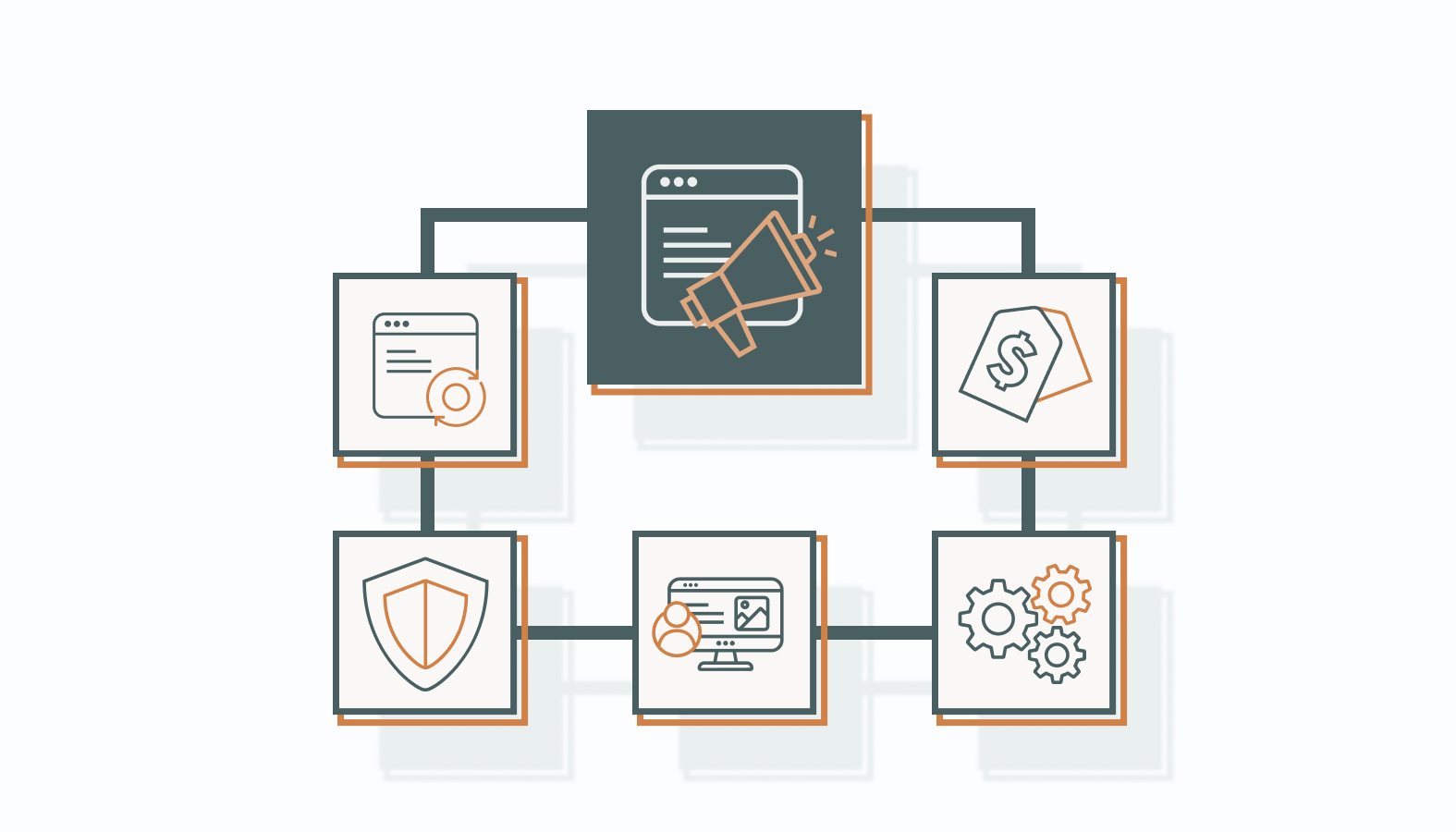 Considerations and Challenges of CMS