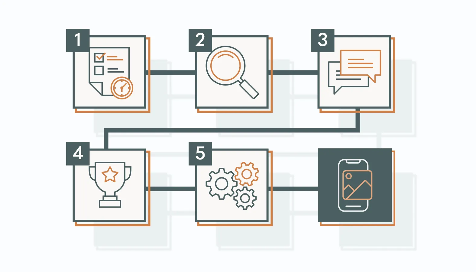Here’s how to build one that performs.