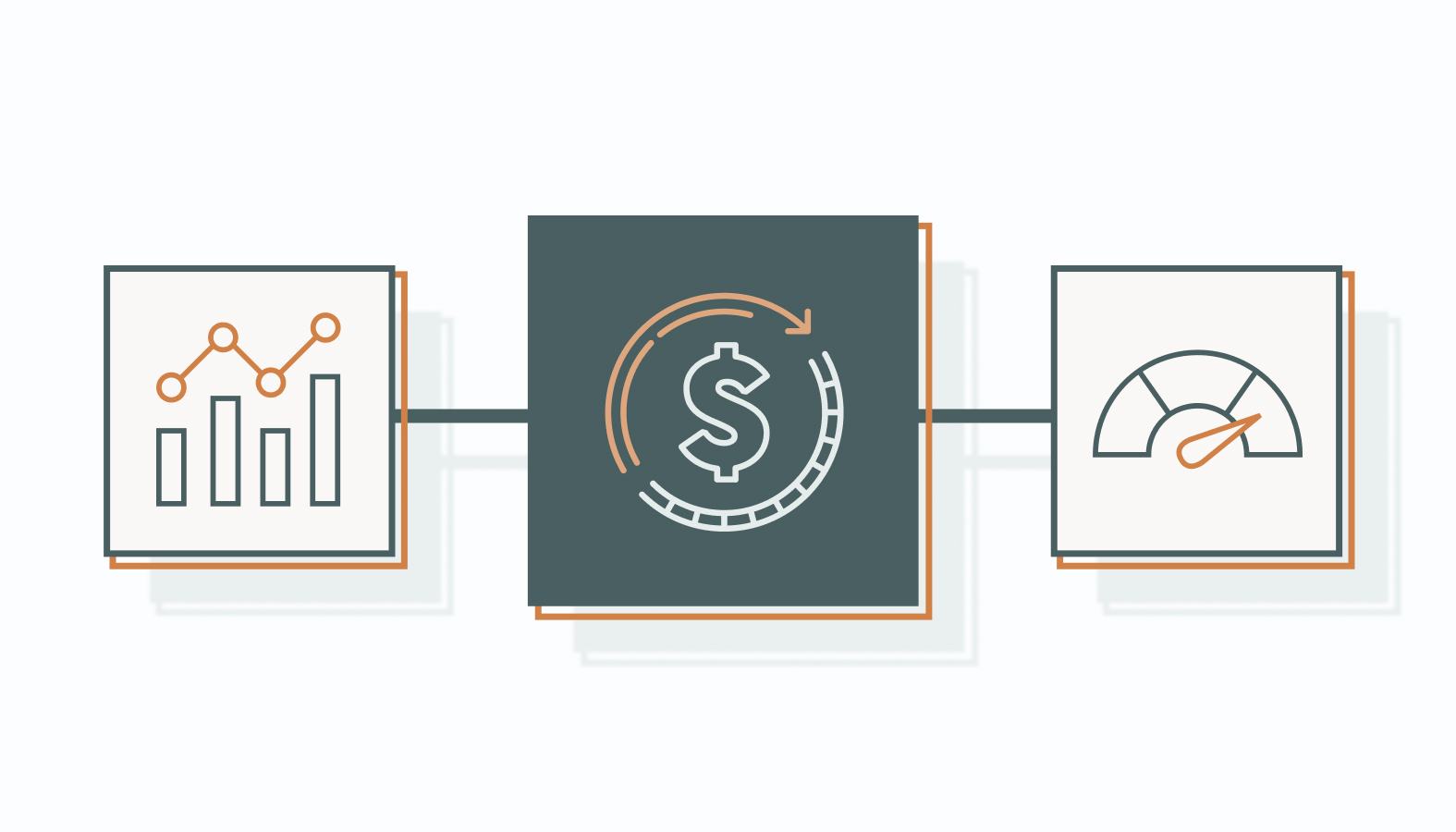 Evaluating Performance and Return on Investment