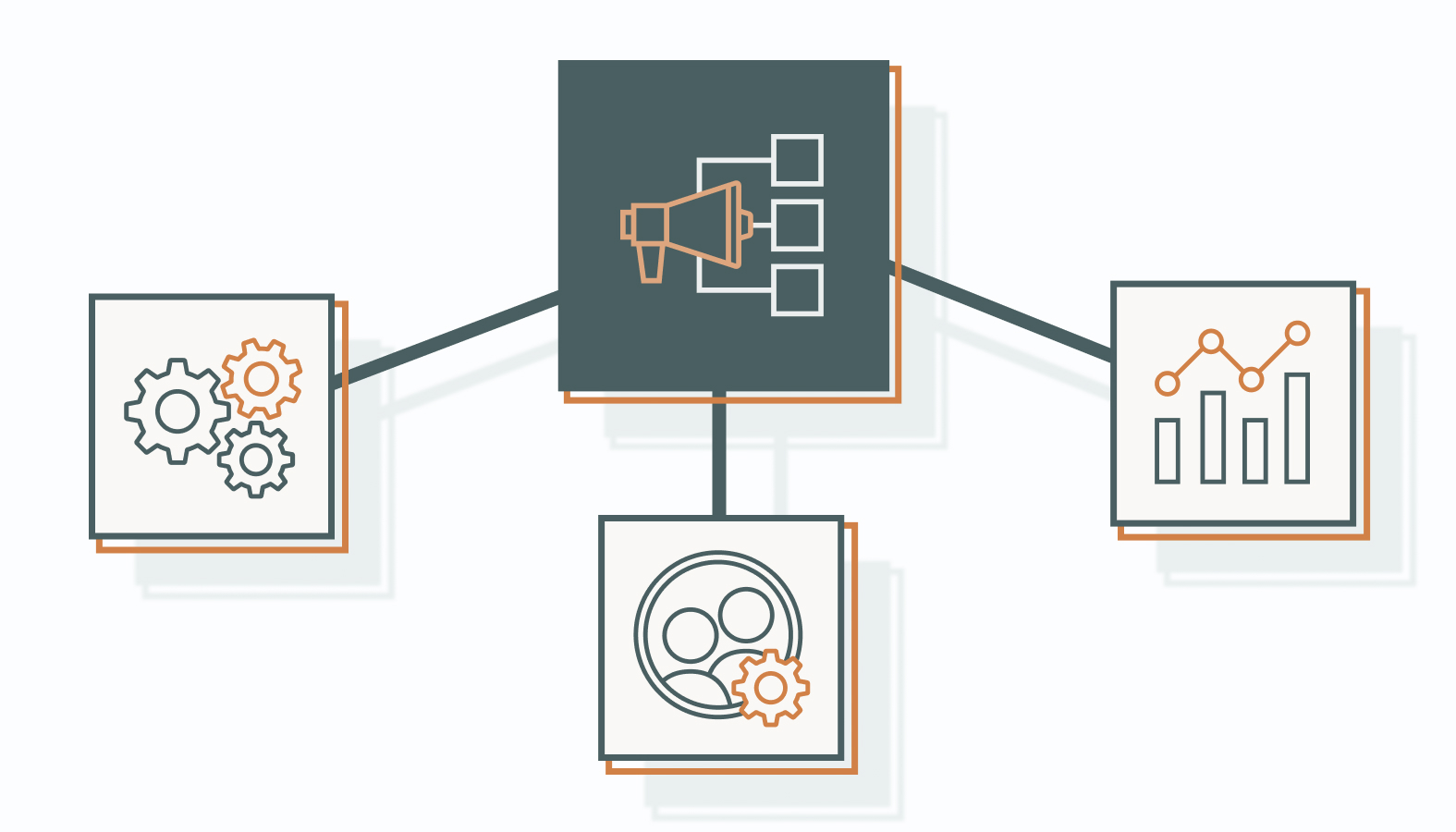 Advantages of Marketing Management Tools