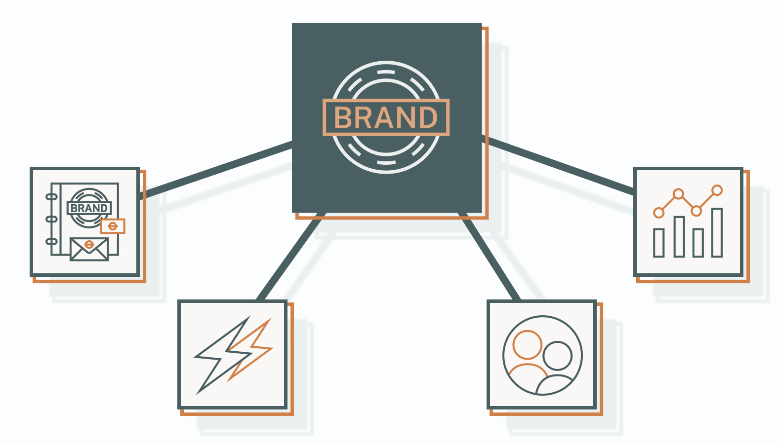 Advantages of Implementing Brand Management Platforms