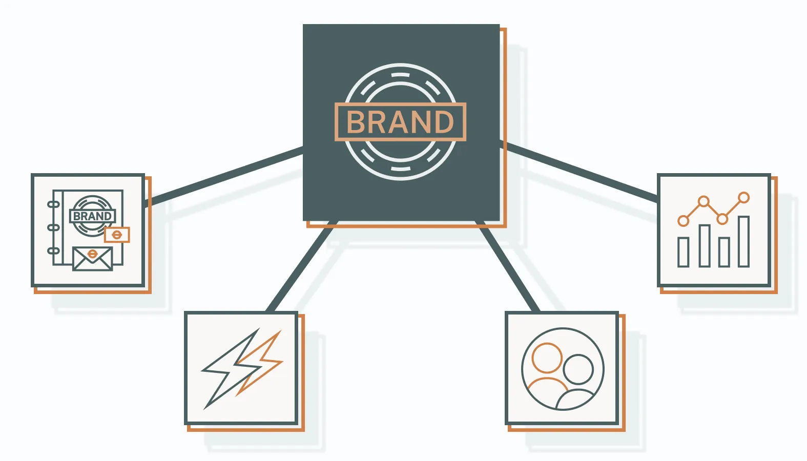 Advantages of Implementing Brand Management Platforms