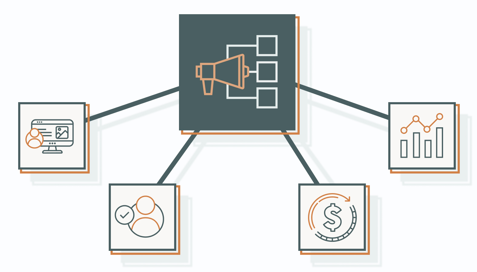 Here’s how it drives growth and customer satisfaction.