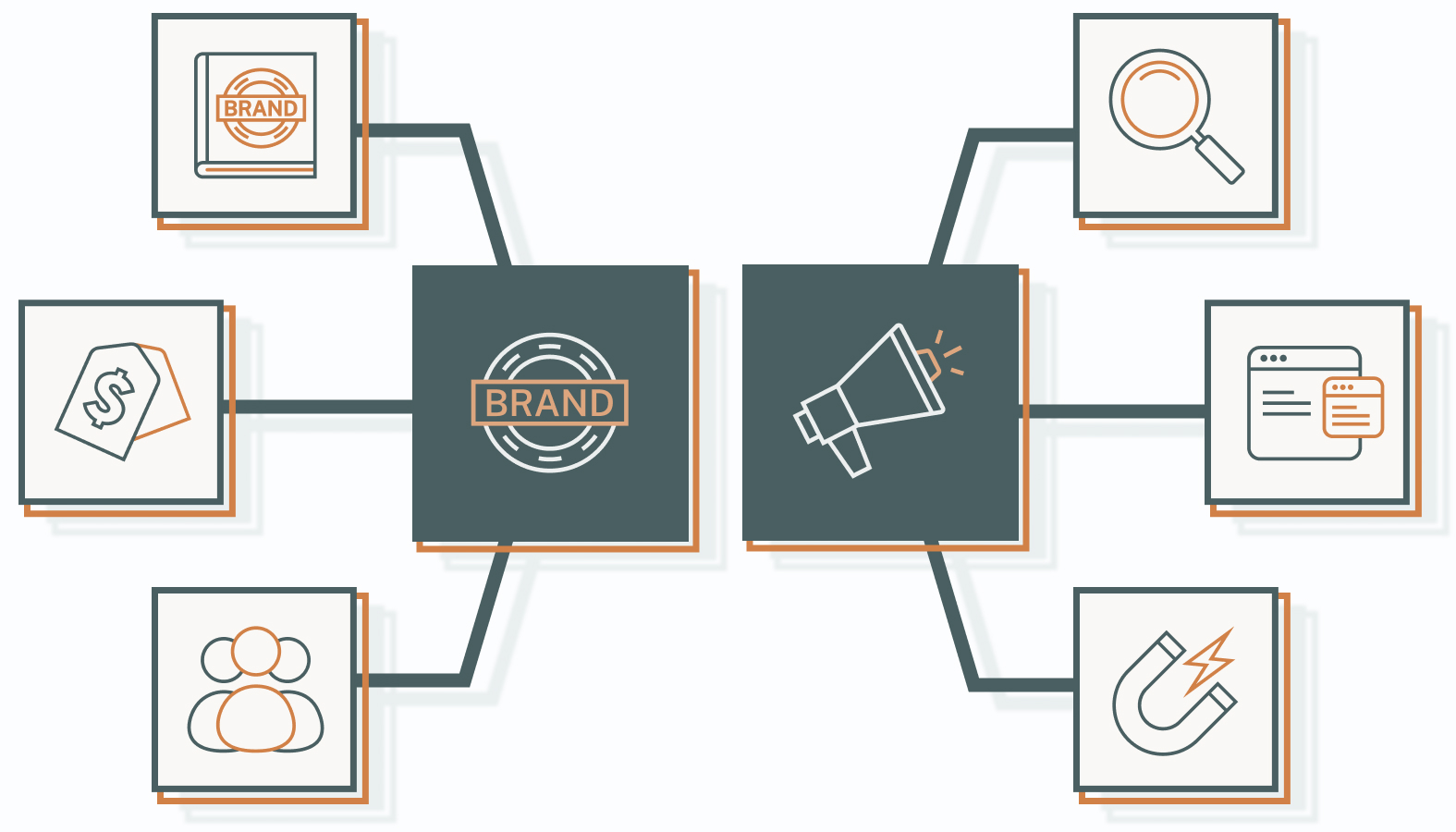 Brand management and marketing may sit on different ends of the strategy spectrum, but both rely on a set of deliberate, high-impact activities. 