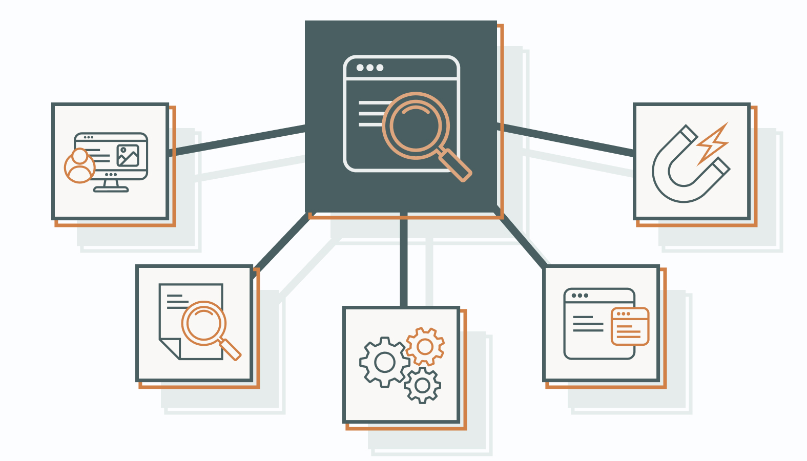 A complete picture of SEO performance comes from multiple components
