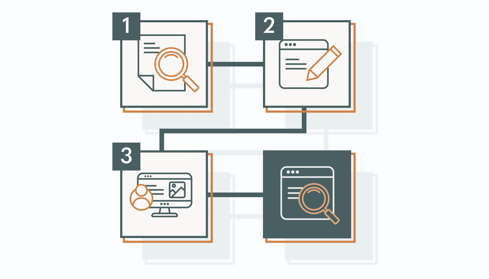 How to Create a High-Performance SEM Campaign