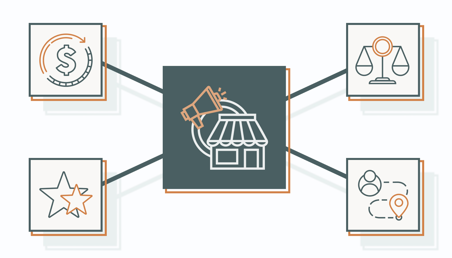 Here’s how sustainable marketing creates real value: