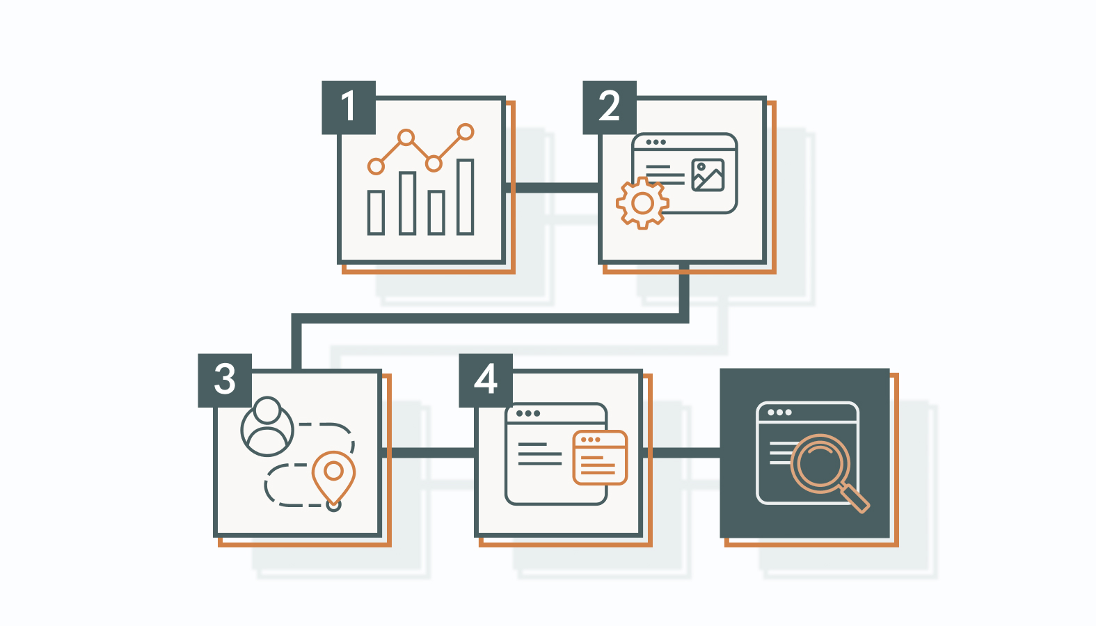 A structured setup process lays the foundation for reliable SEO analytics. 