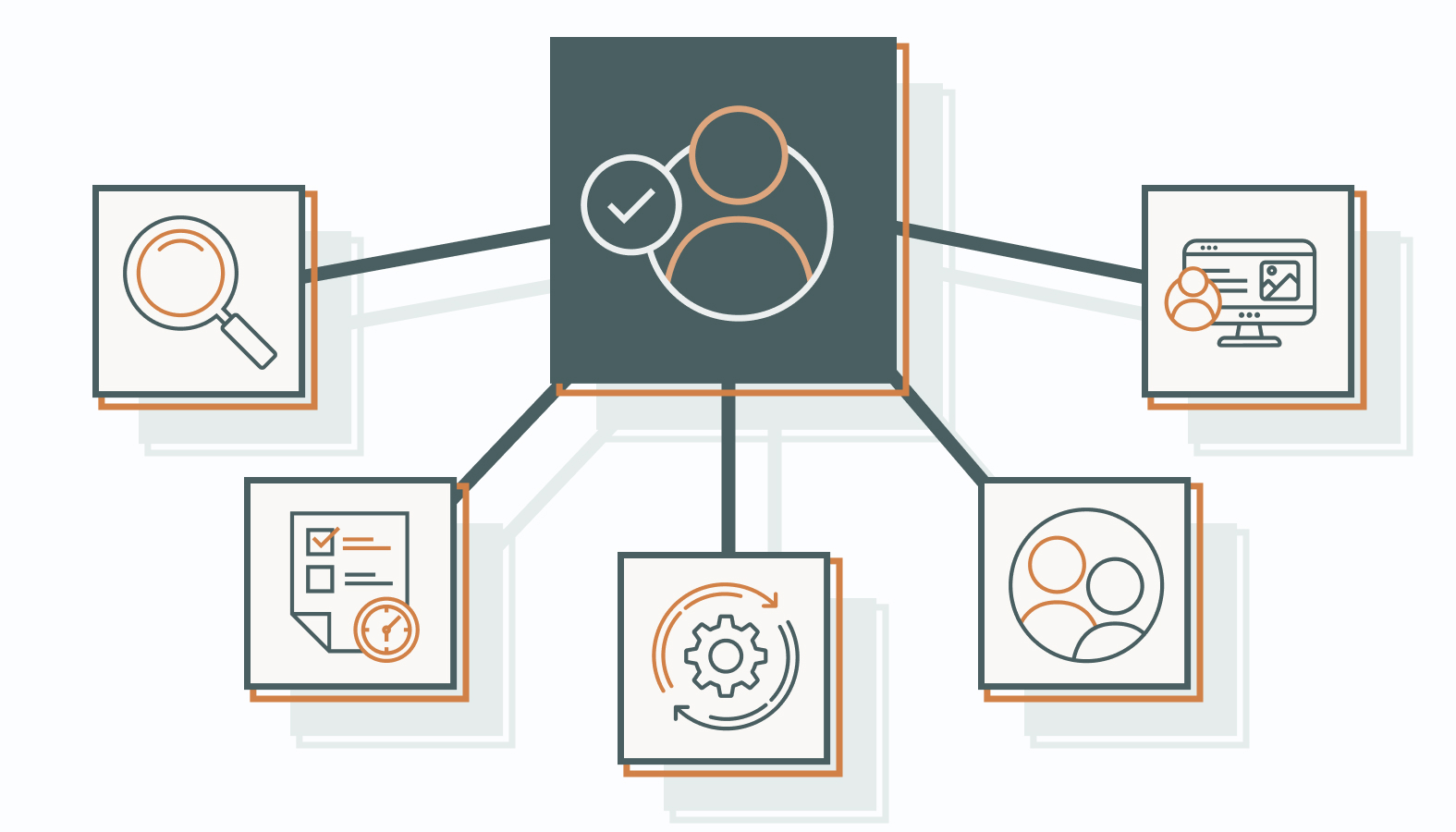 To make that vision a reality, businesses need to move methodically. 
