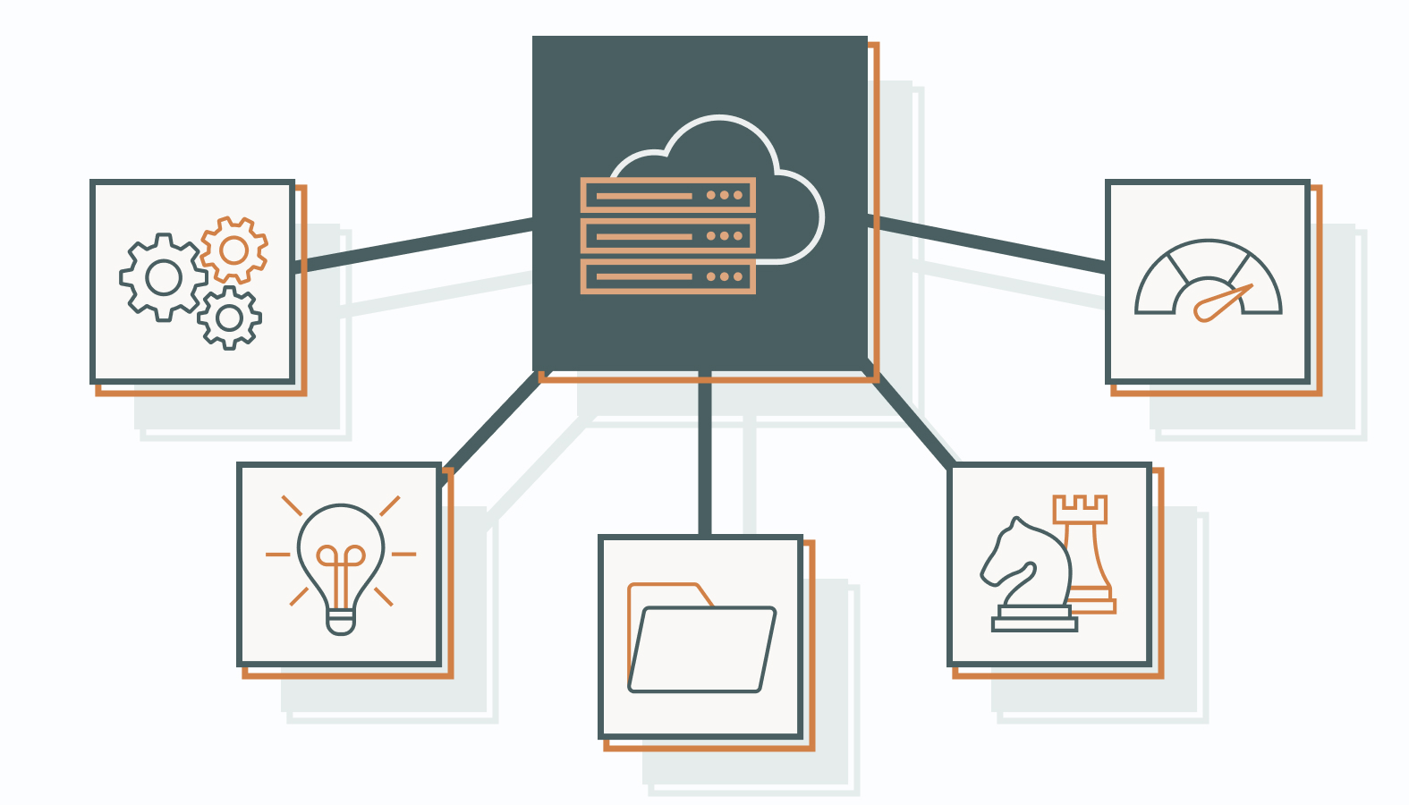 Here’s what centralization unlocks.