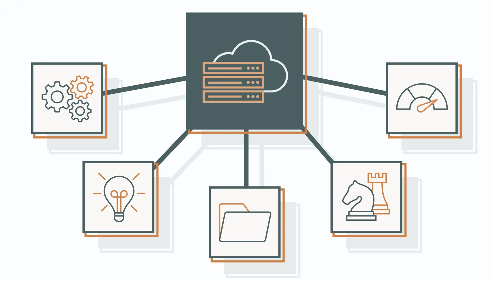 Here’s what centralization unlocks.