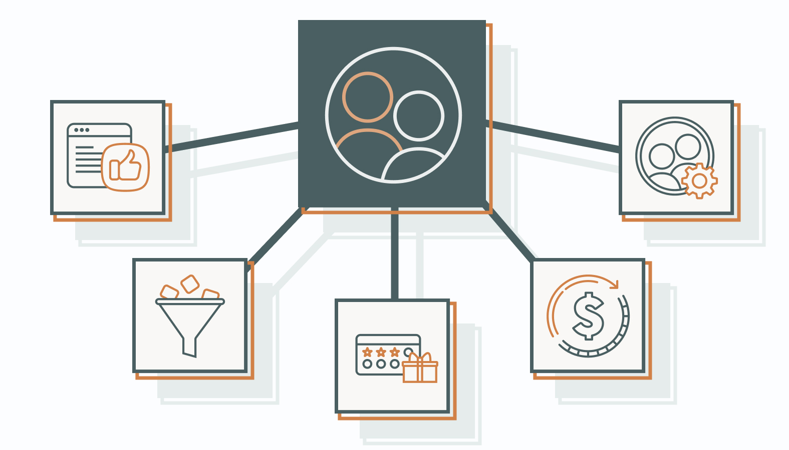 Benefits of Implementing Behavioral Segmentation