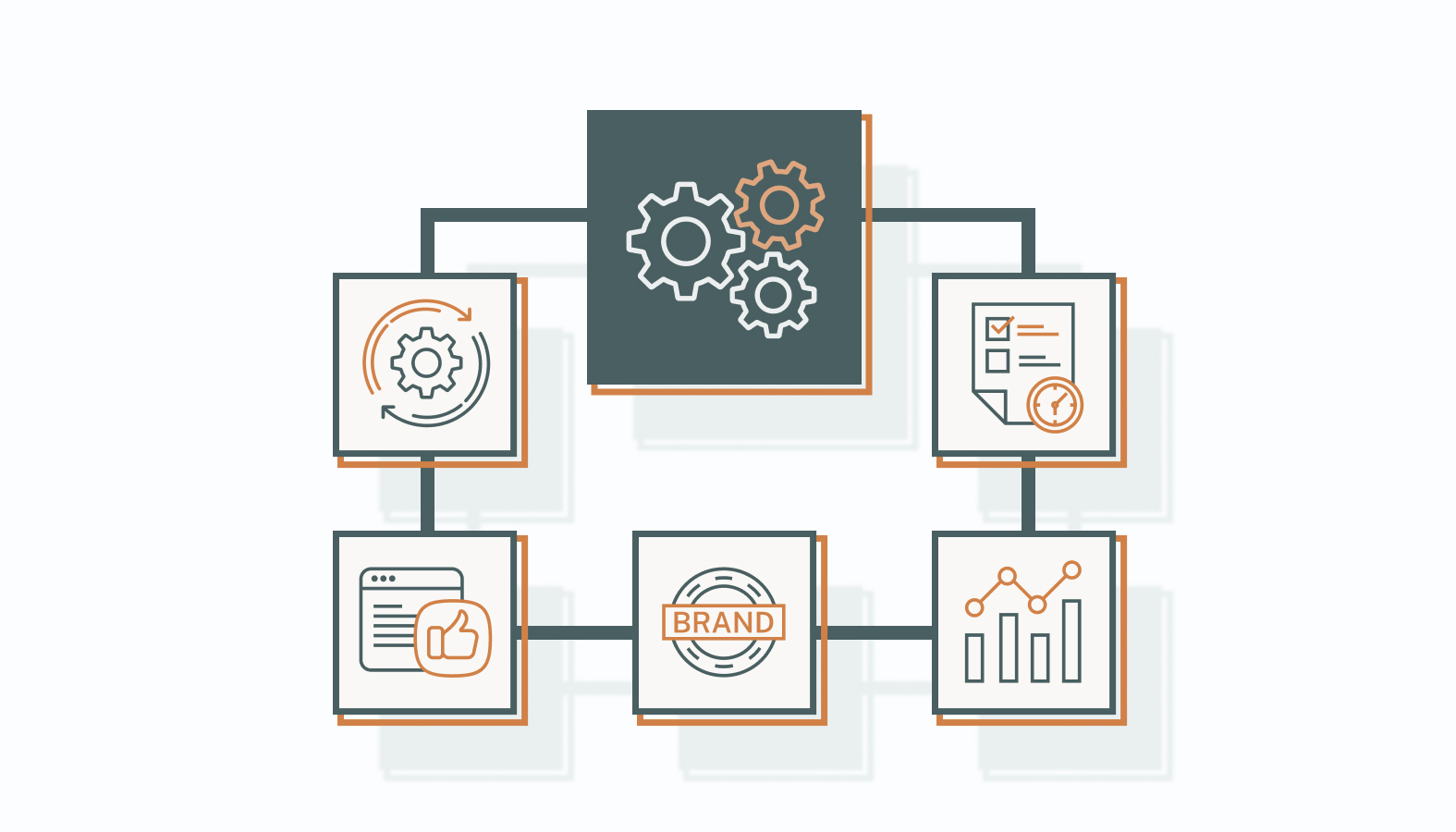 Essential Features of UGC Platforms