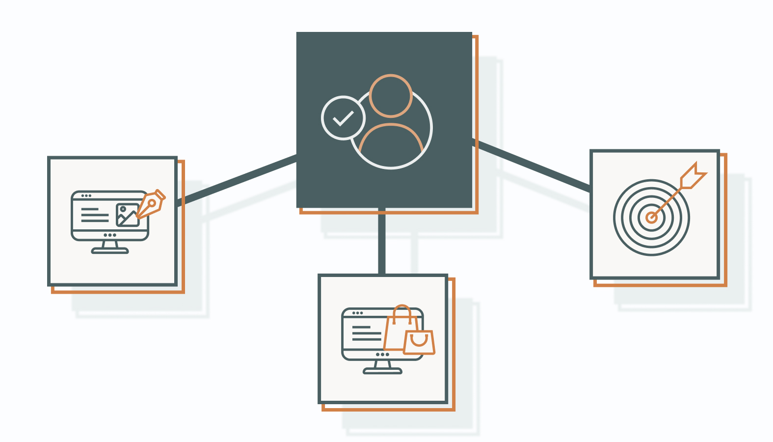 Here’s a closer look at the approaches that make behavioral marketing a powerhouse today.