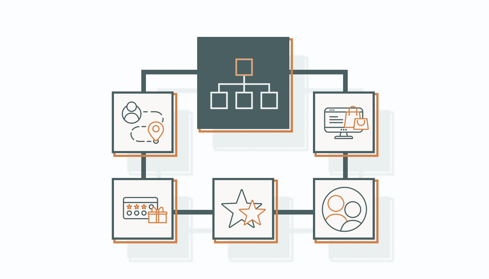 Different Categories of Behavioral Segmentation