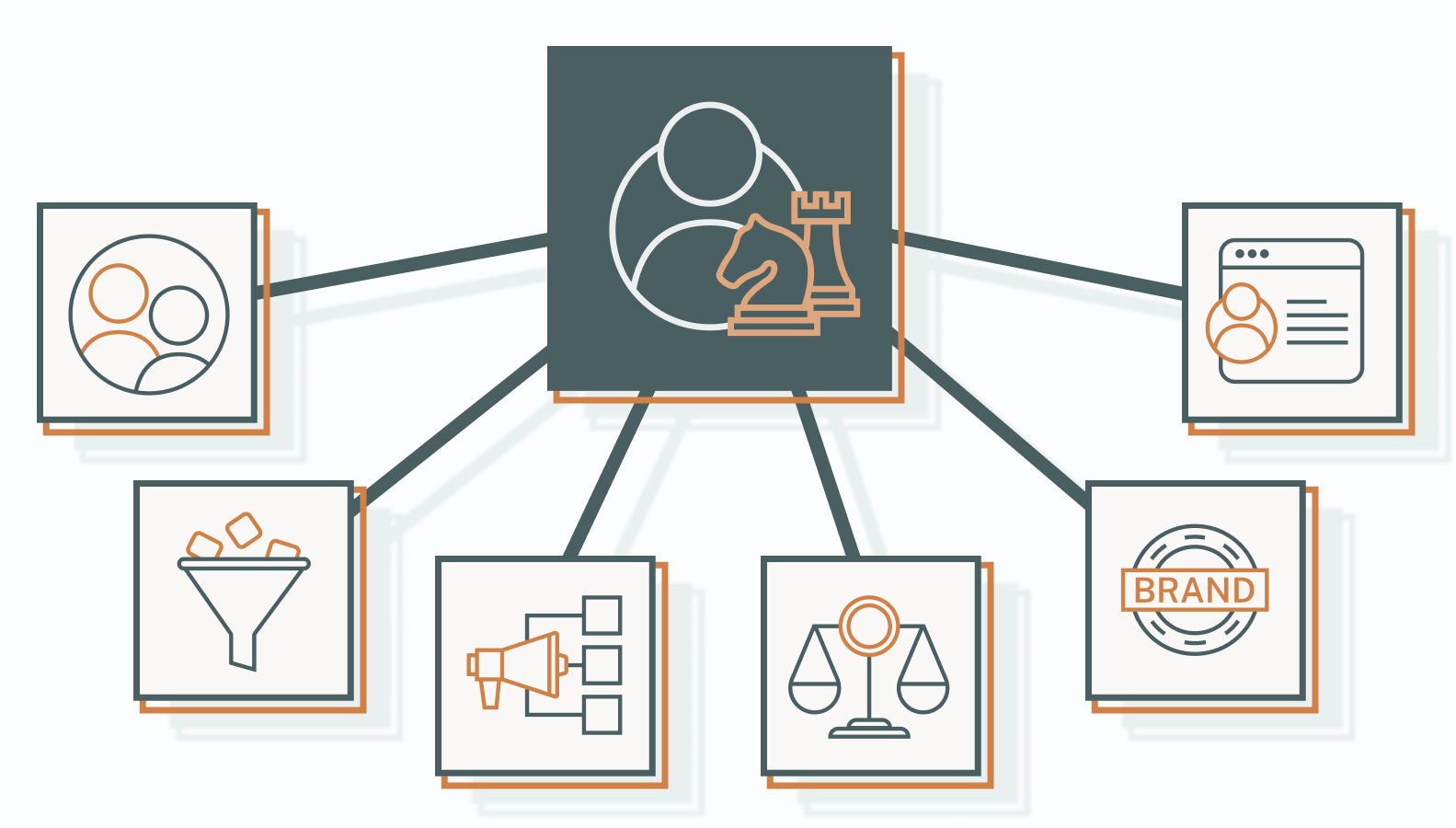 Implementing UGC Strategies in Your B2B Marketing Plan