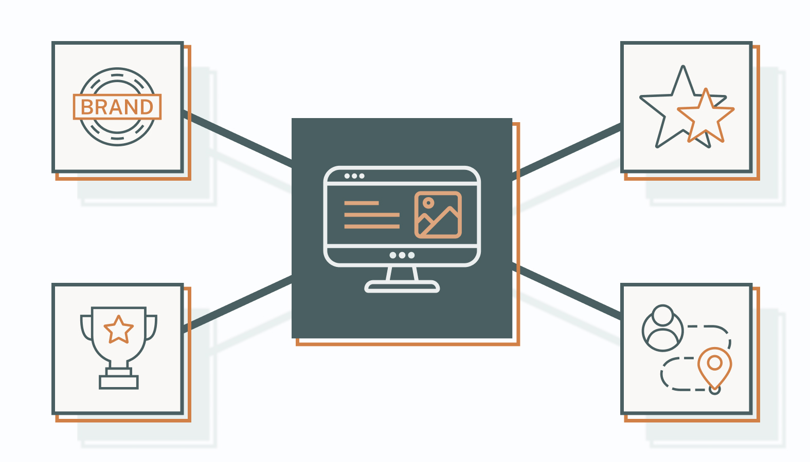 Selecting the Best UGC Platform for Your Needs