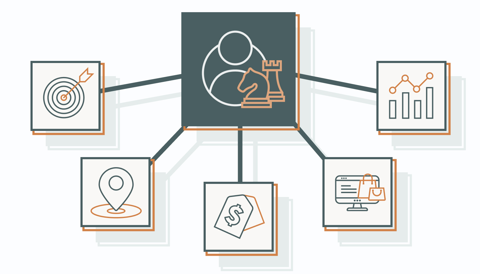 Effective Strategies for Applying Behavioral Segmentation
