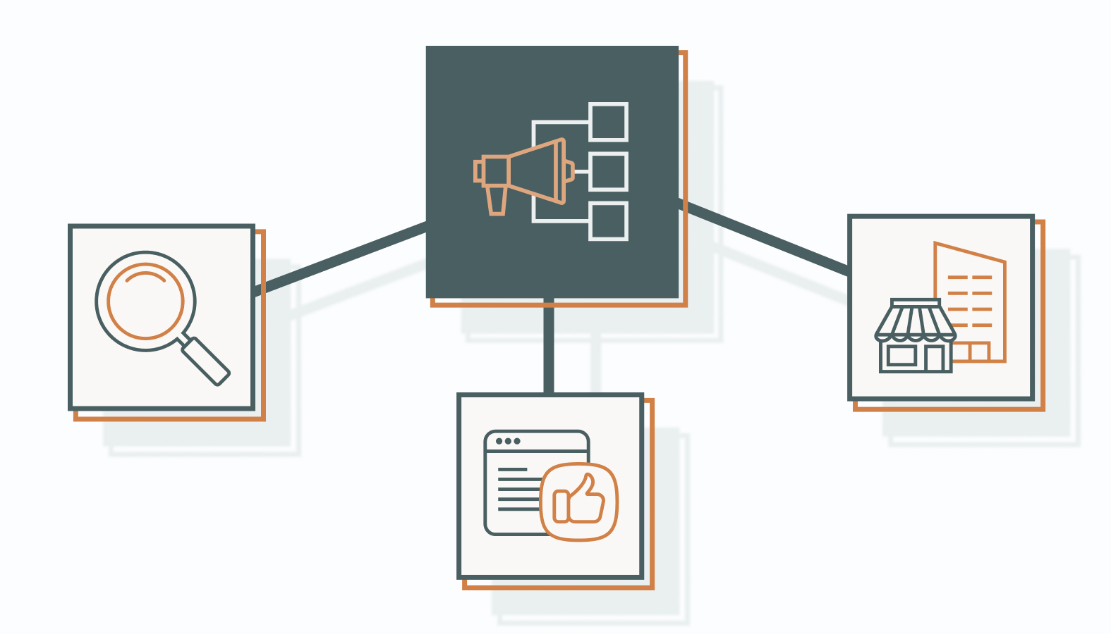 How to Design an Effective Omnichannel Retail Strategy