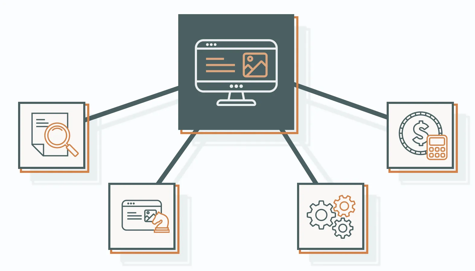 Phase I: Choosing the Right Unified Marketing Platform for You