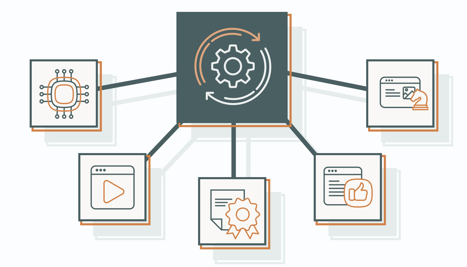 Staying ahead means understanding how platforms are evolving and how to leverage that change into a strategic advantage.