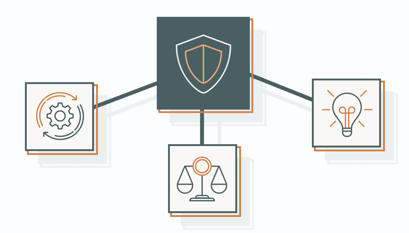 Future-Proofing Your Privacy Strategy