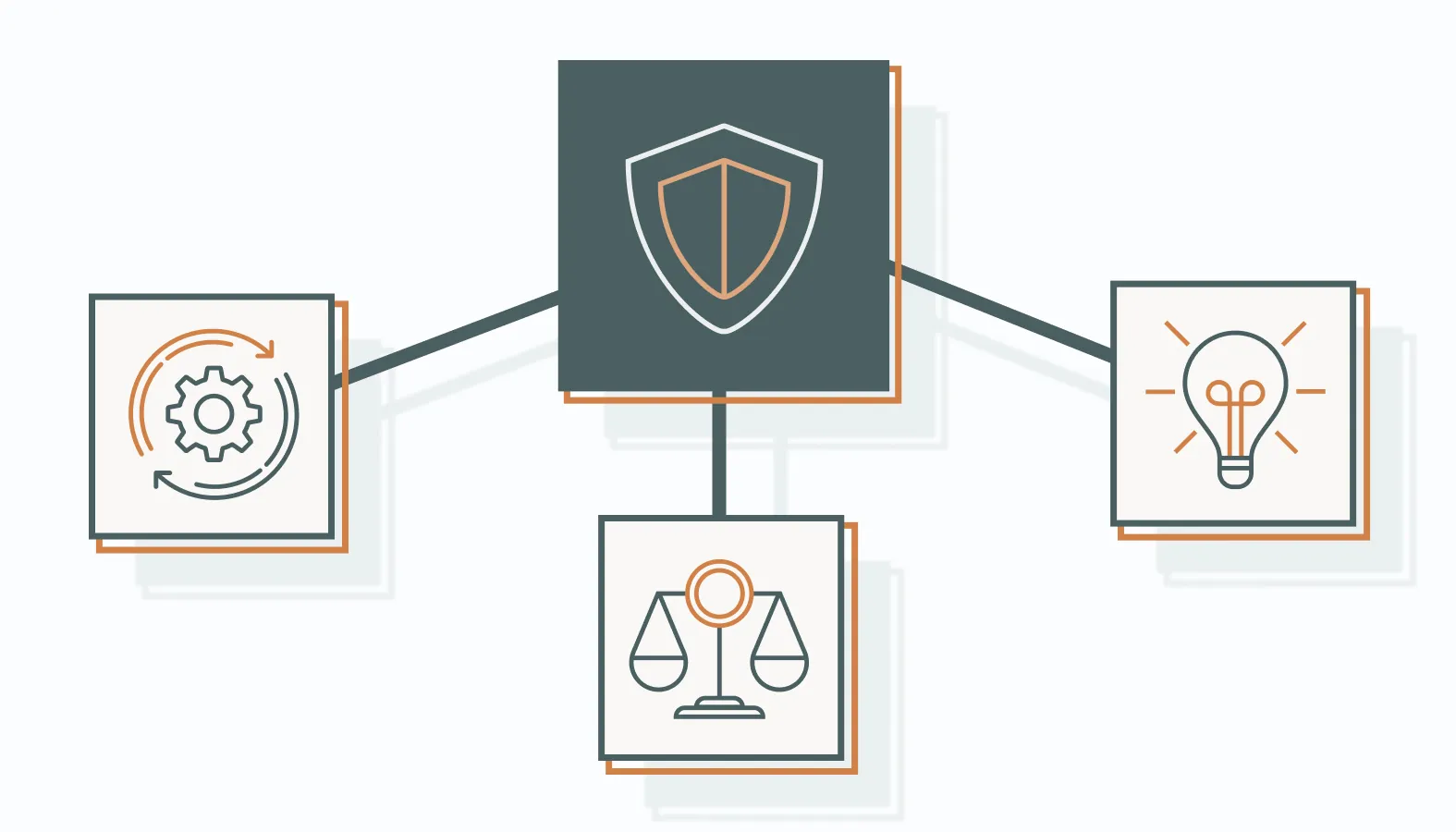 Future-Proofing Your Privacy Strategy