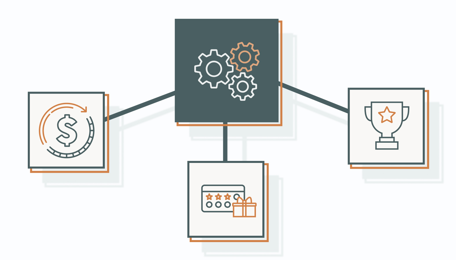 Advantages of an Omnichannel Approach