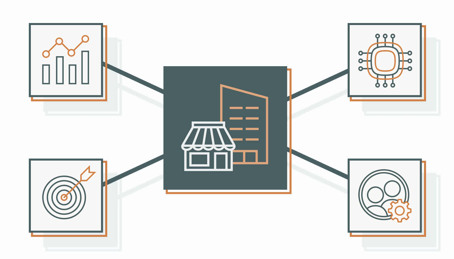 Core Methods for B2B Segmentation