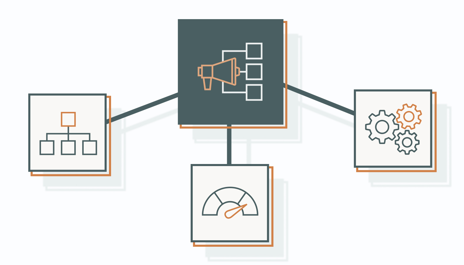 Essentials of Marketing Channel Management