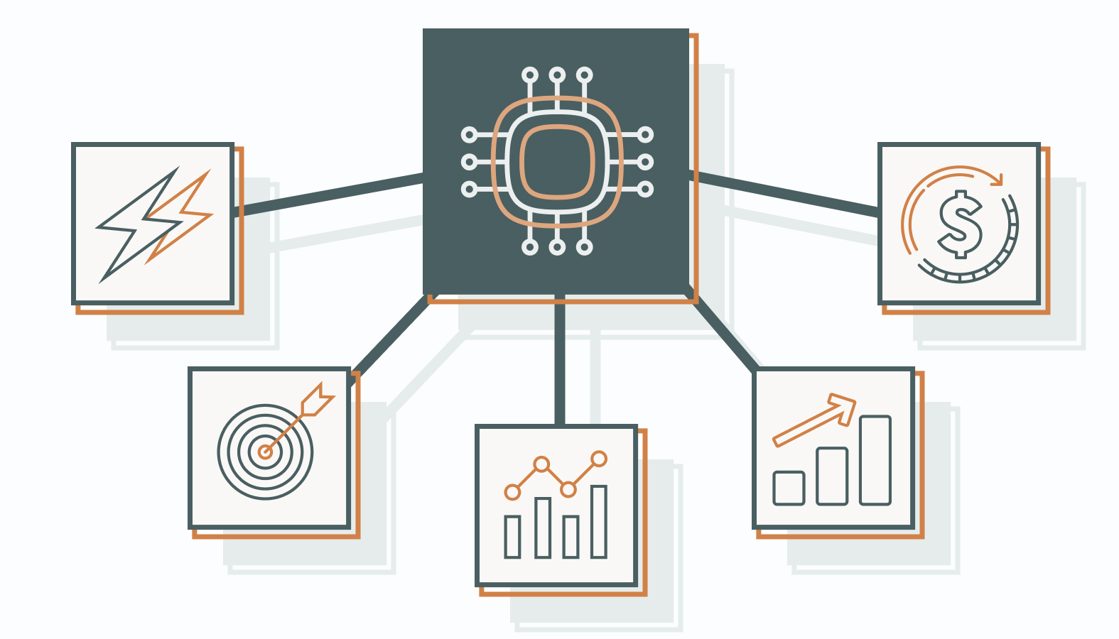 AI is delivering measurable gains across every performance metric that matters.