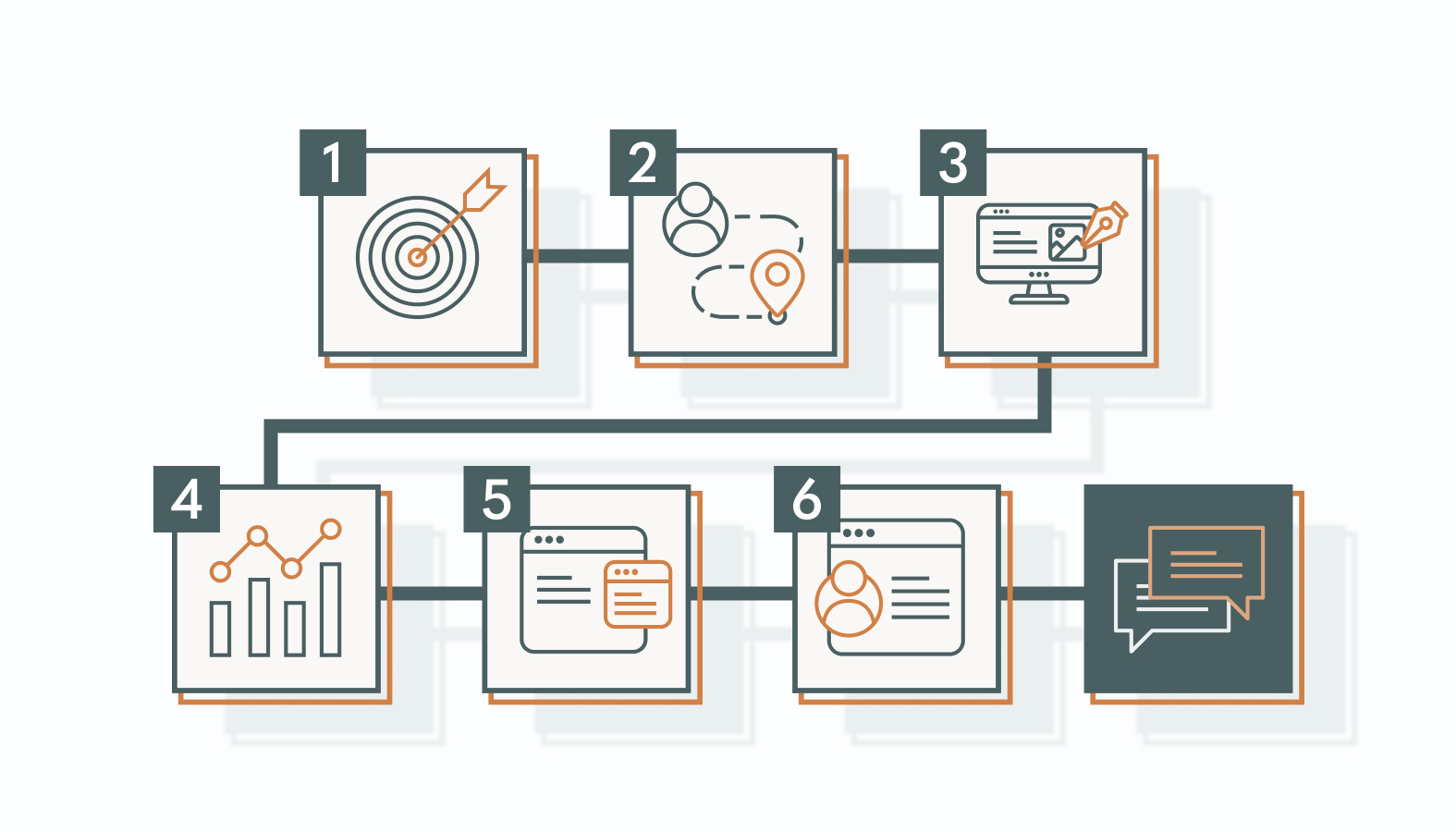 Here’s how you can transform bots from a novelty into a dependable part of your marketing engine