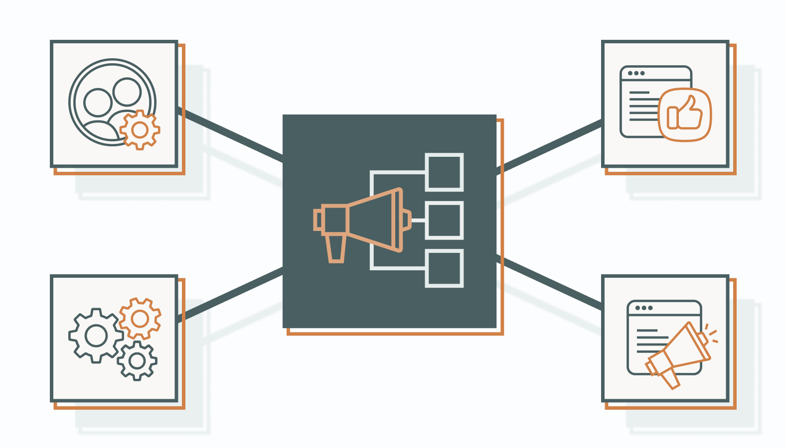 Proven Machine Learning Applications in Marketing Campaigns