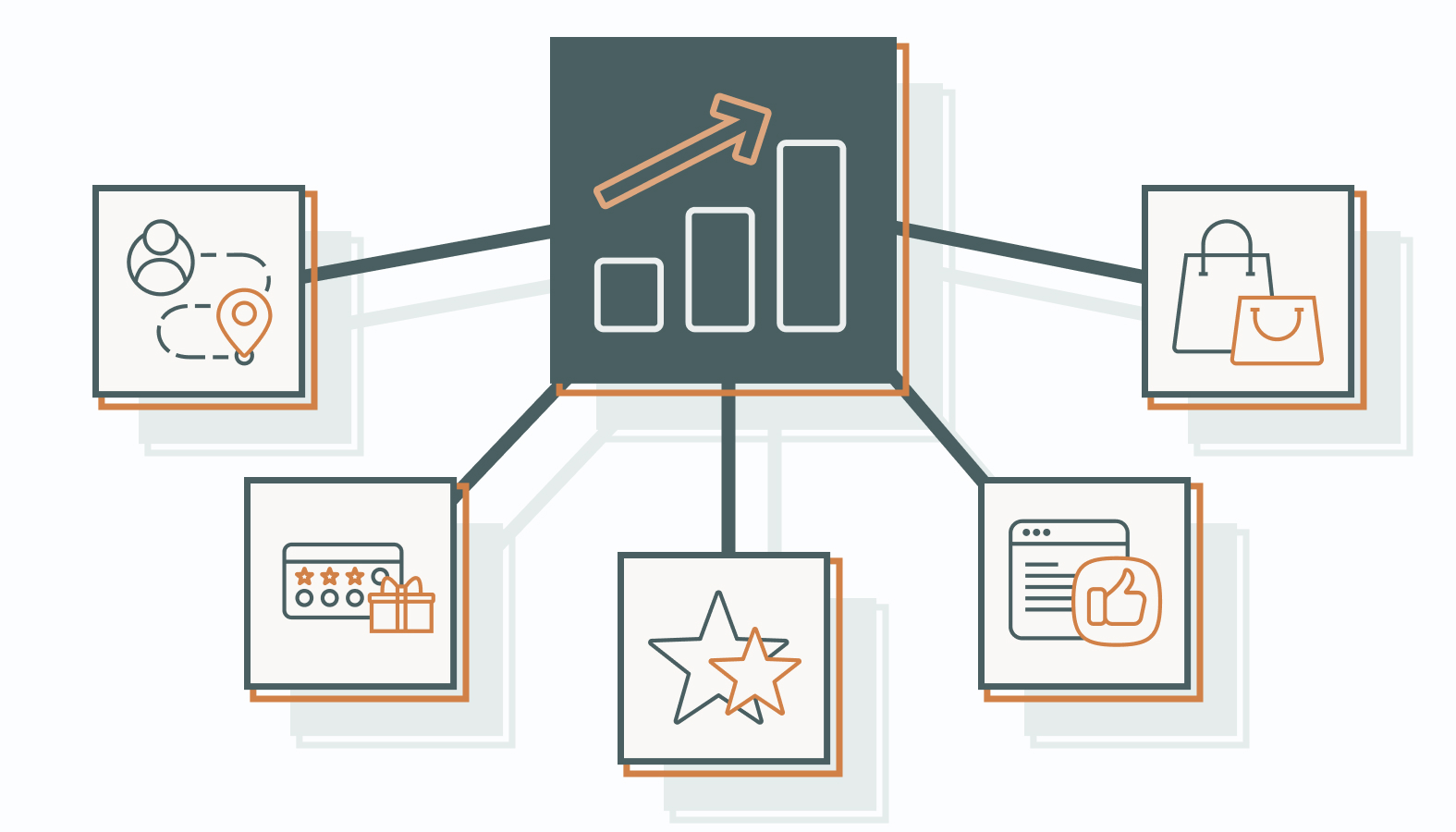 Strategies to Grow Customer Lifetime Value