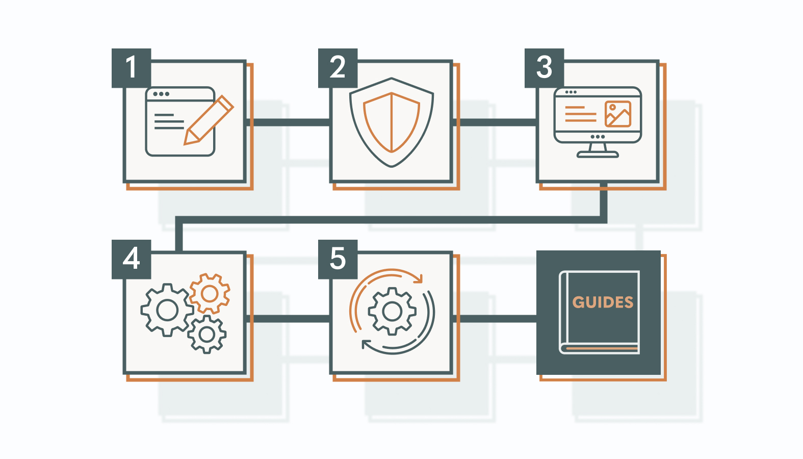Follow these five steps to move with precision, build confidence, and eliminate wasted cycles.