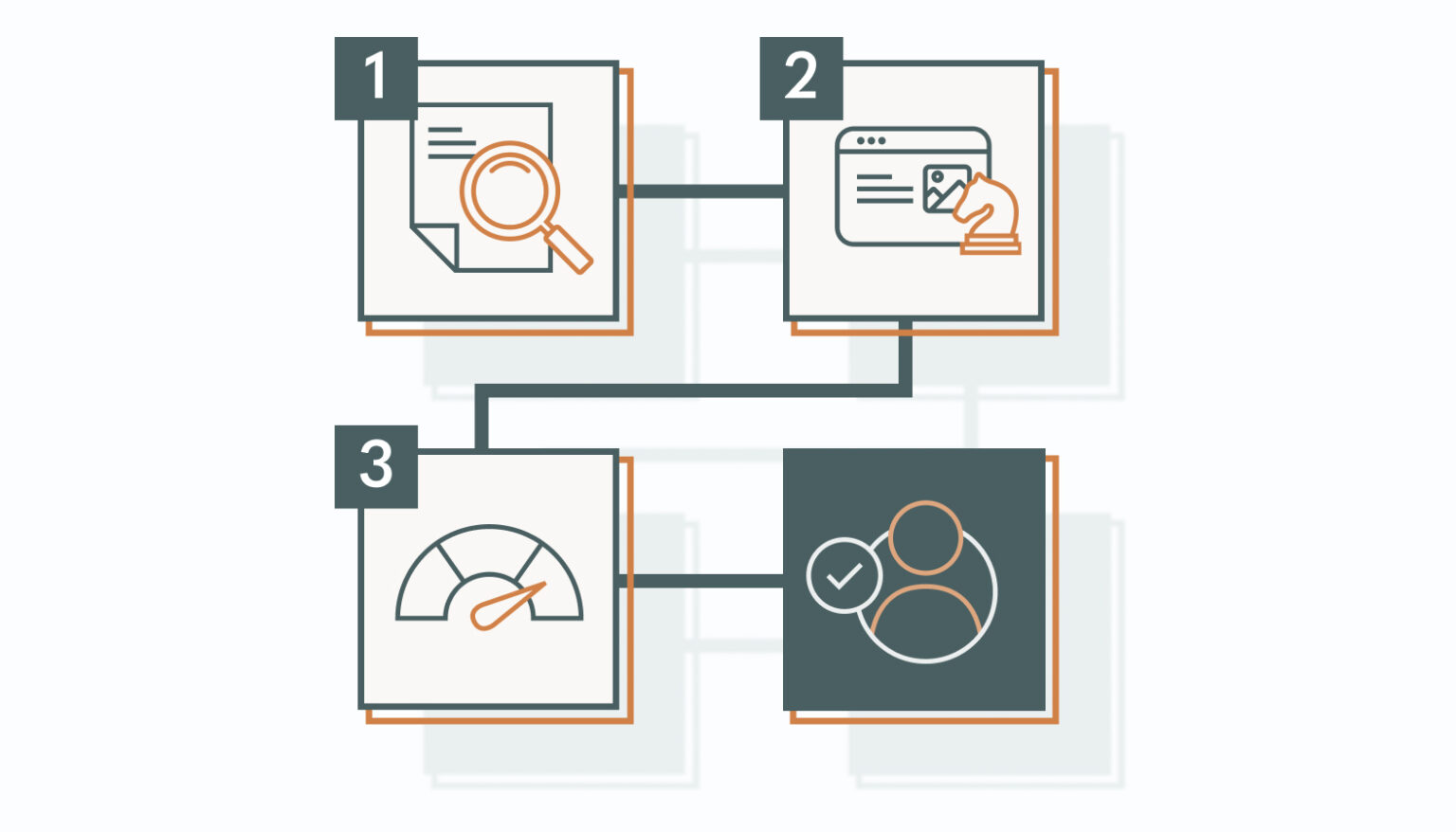 The Smart Marketer’s Guide to Content Personalization