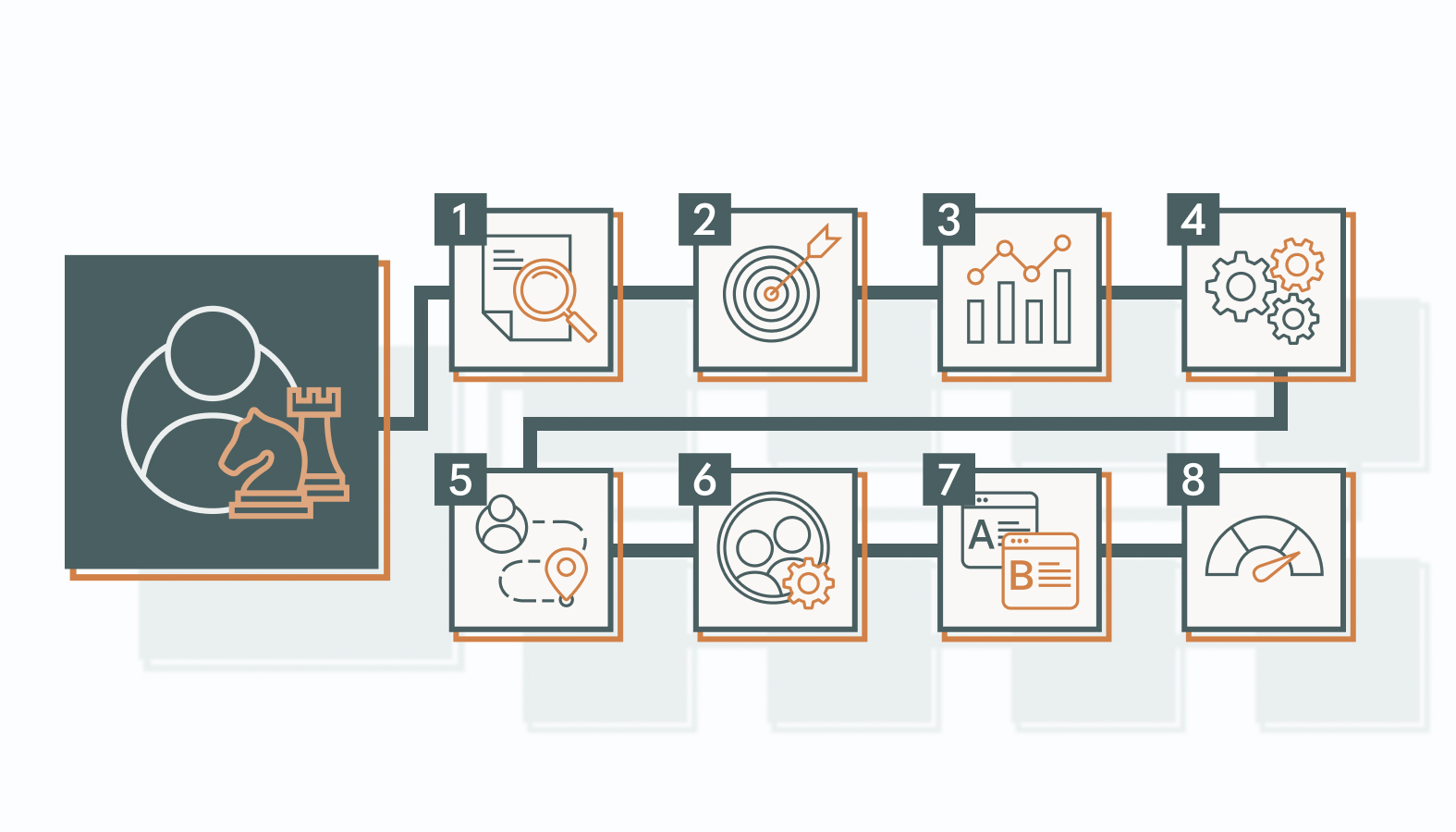 Here’s how to make that happen, step by step.